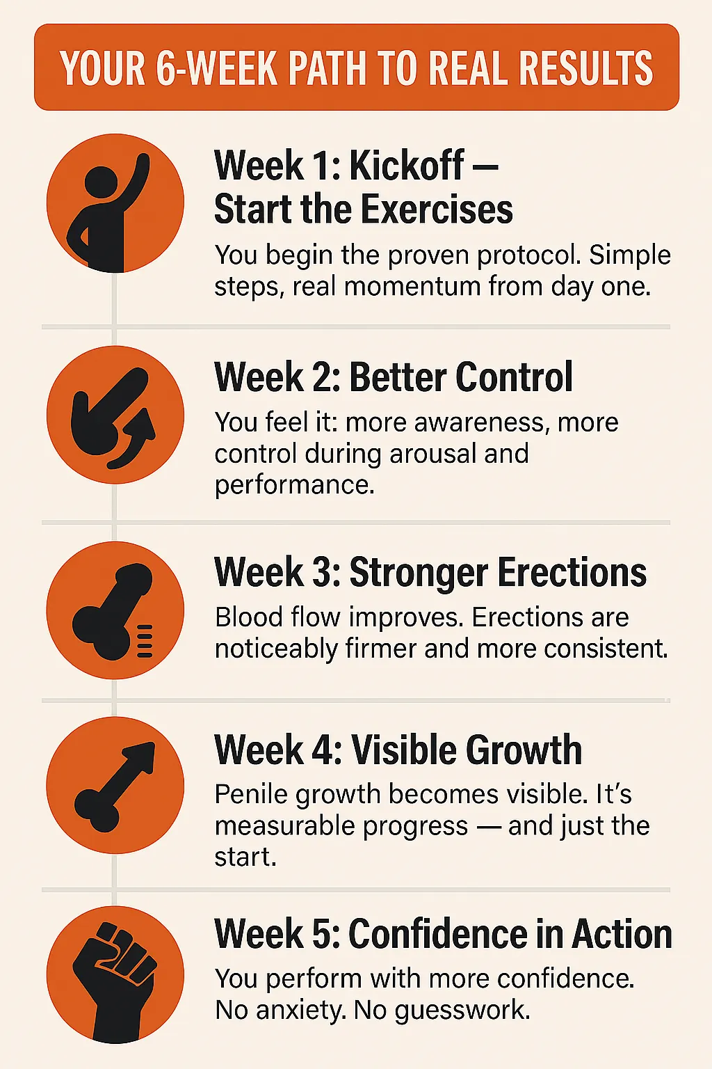 Your 6-week journey to real results